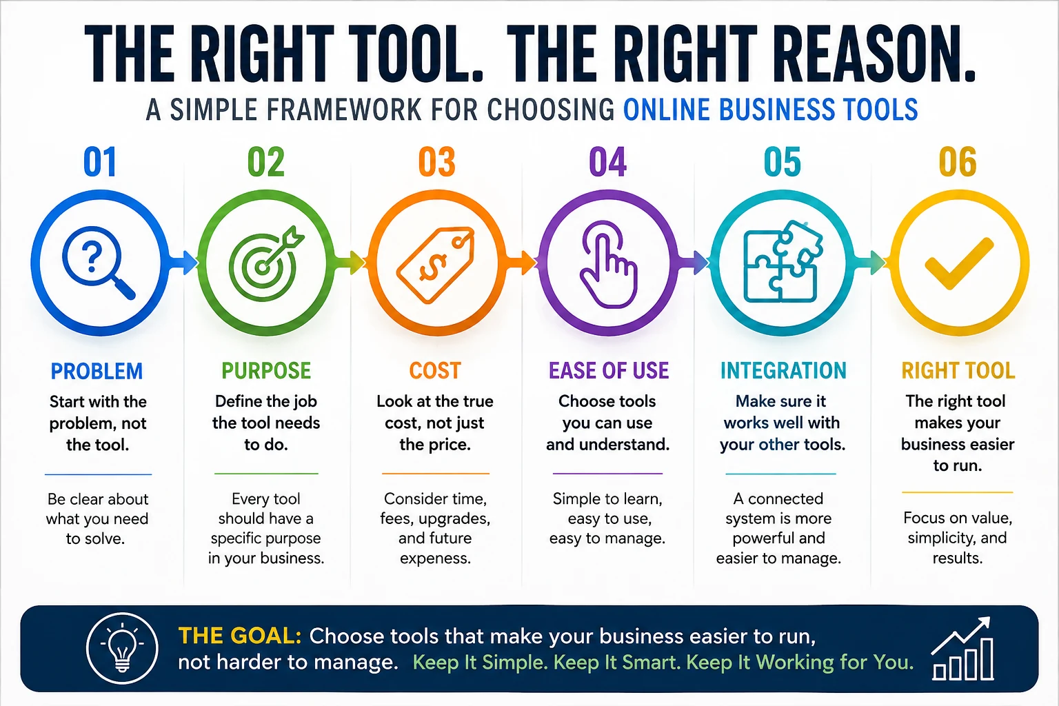 Framework for choosing the right online business tools