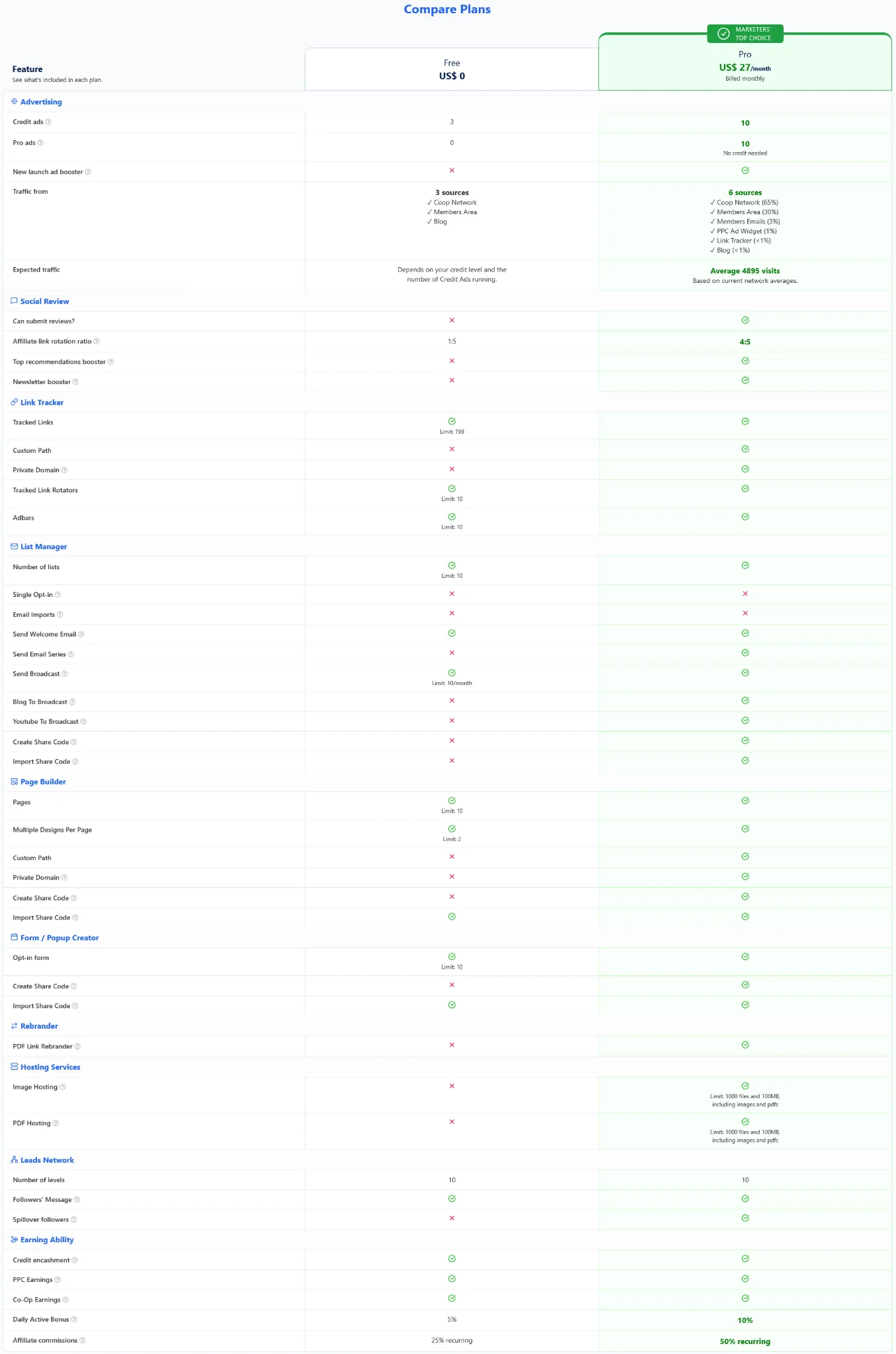 LeadsLeap Free vs Pro membership plan comparison and features
