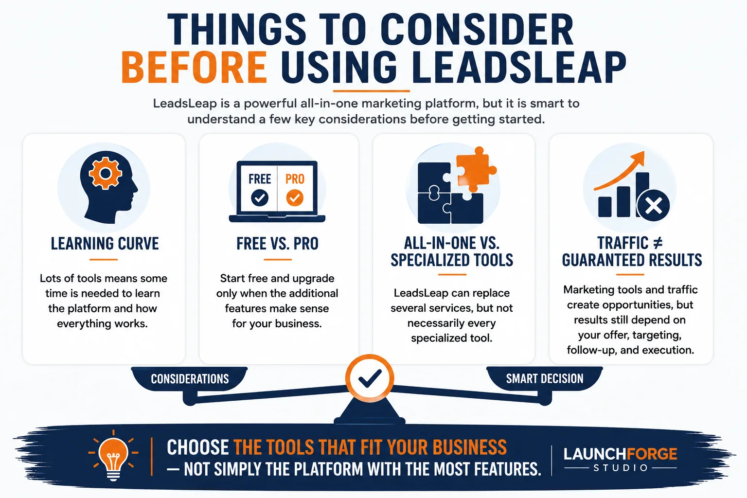 Things to consider before using LeadsLeap including learning curve, Free vs Pro, specialized tools, and traffic results