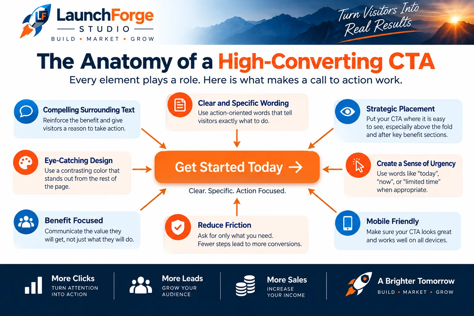 Anatomy of a high converting landing page call to action