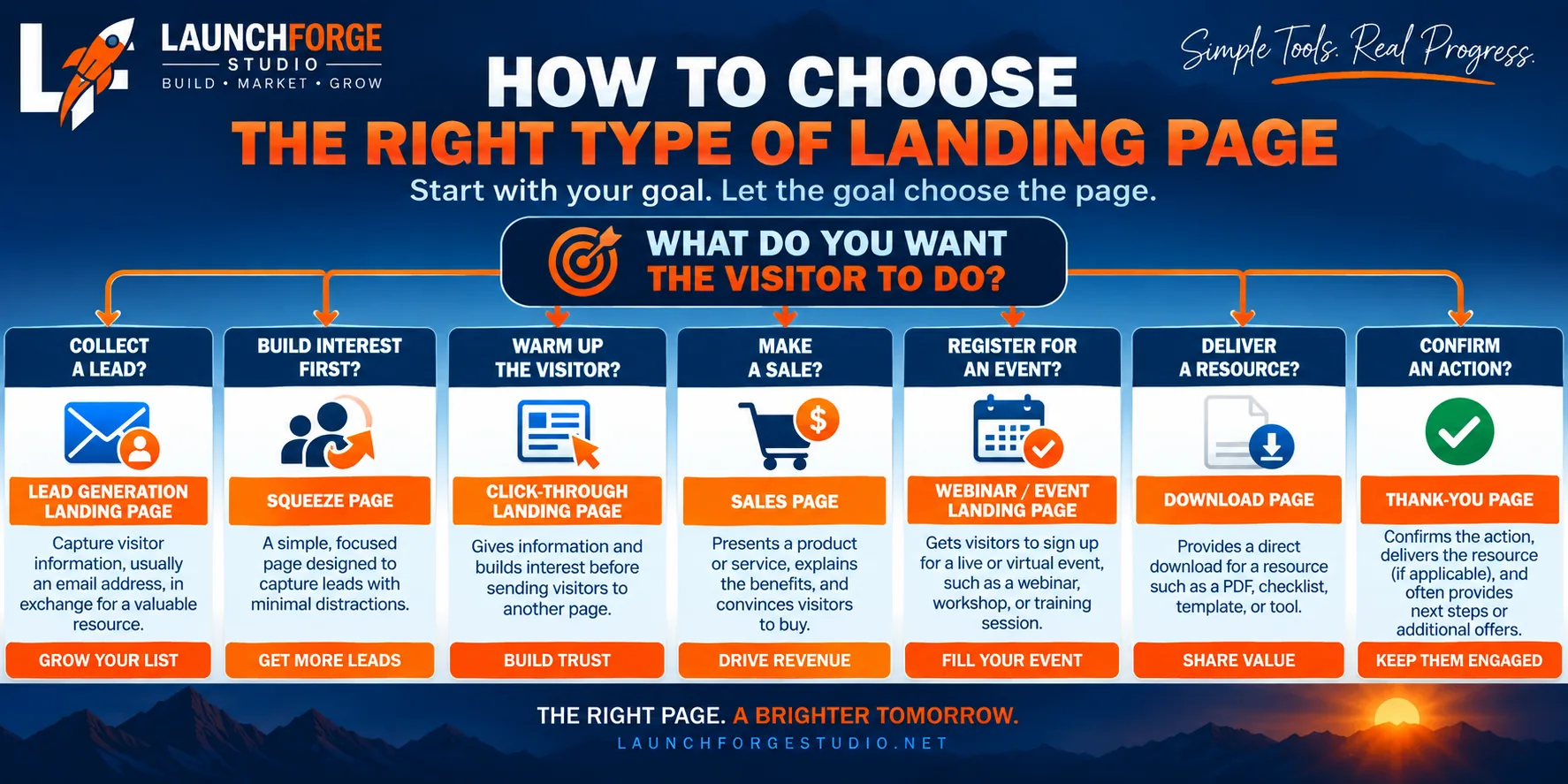 How to choose the right type of landing page based on the action you want visitors to take