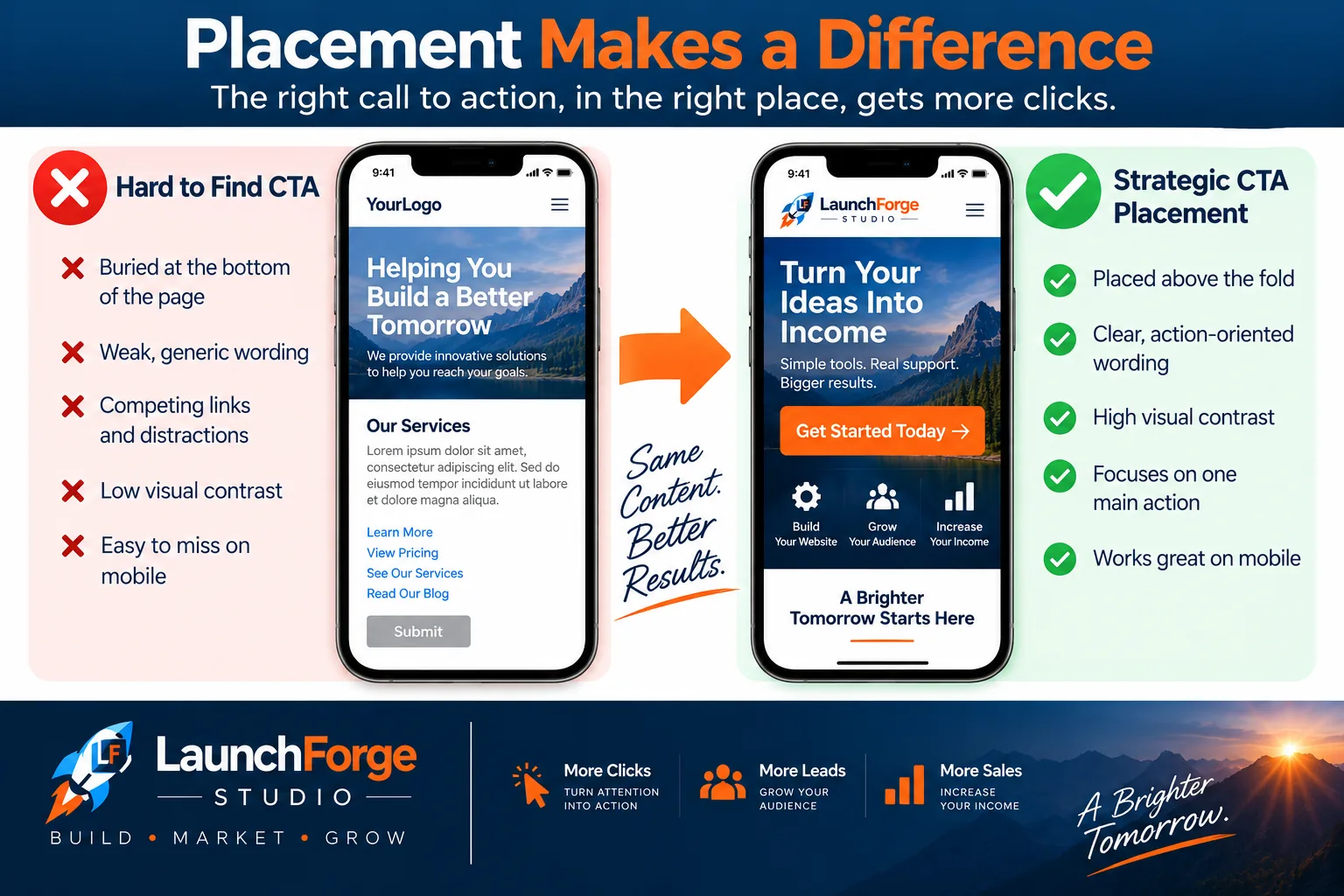 Landing page CTA placement comparison on mobile devices