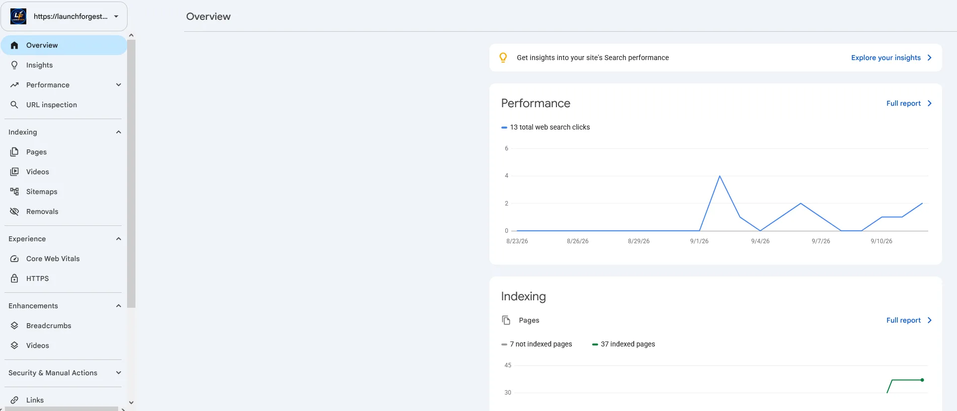 Google Search Console results for LaunchForge Studio while building an online business