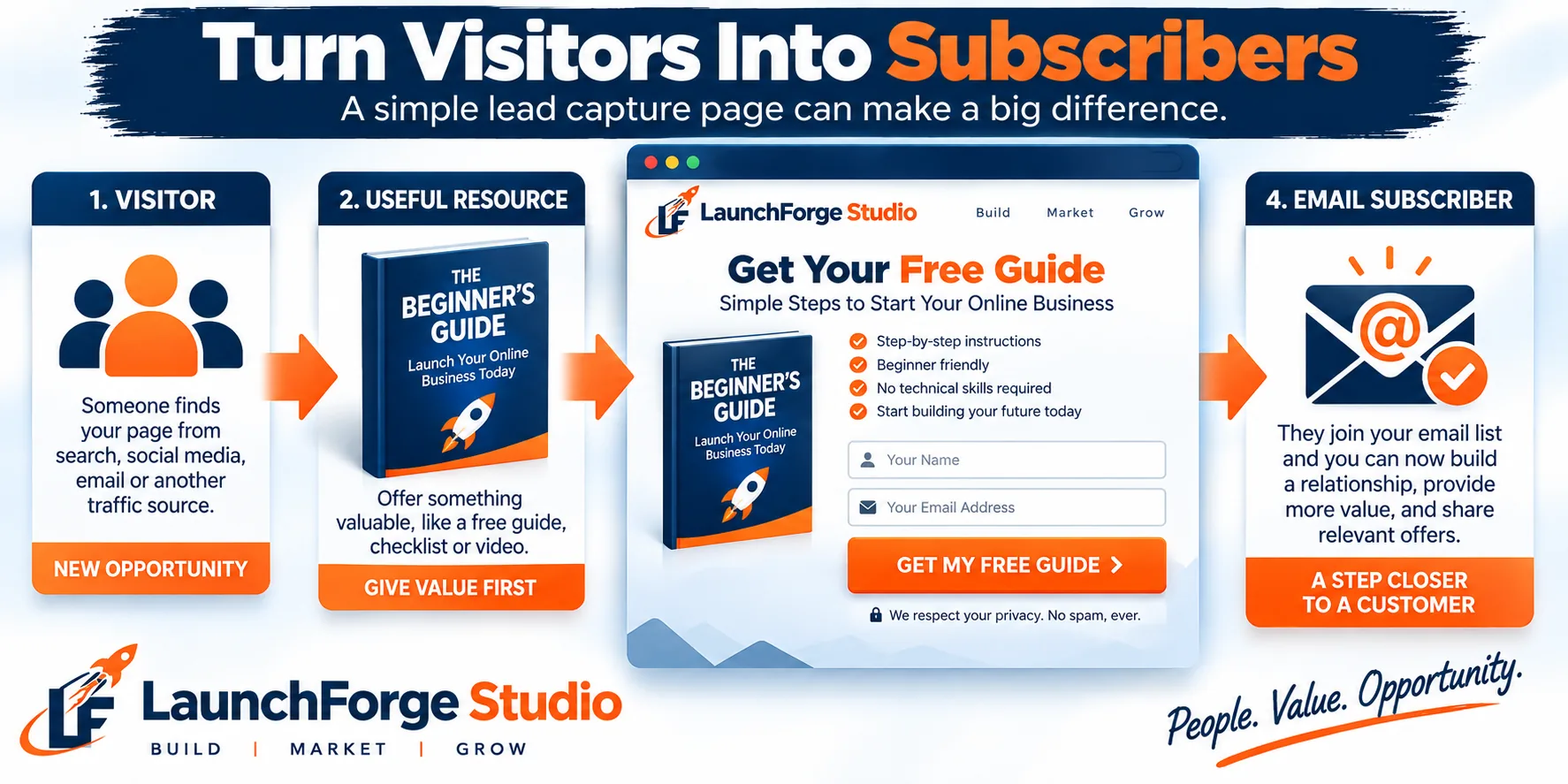 Lead capture page turning website visitors into email subscribers