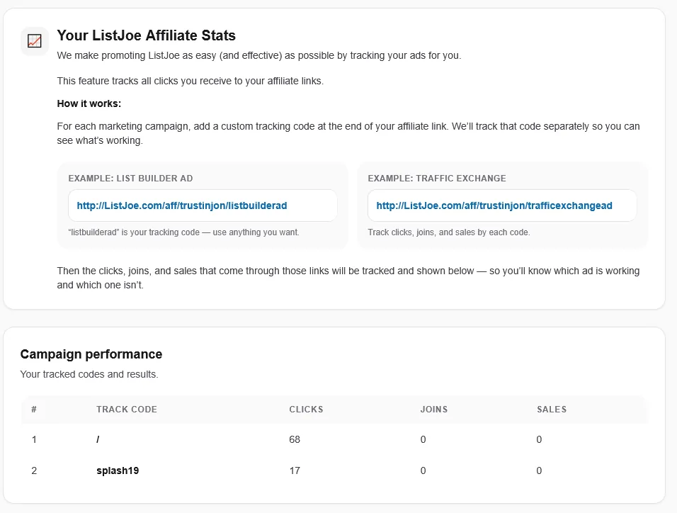 ListJoe affiliate campaign tracking showing 85 clicks with zero joins and sales