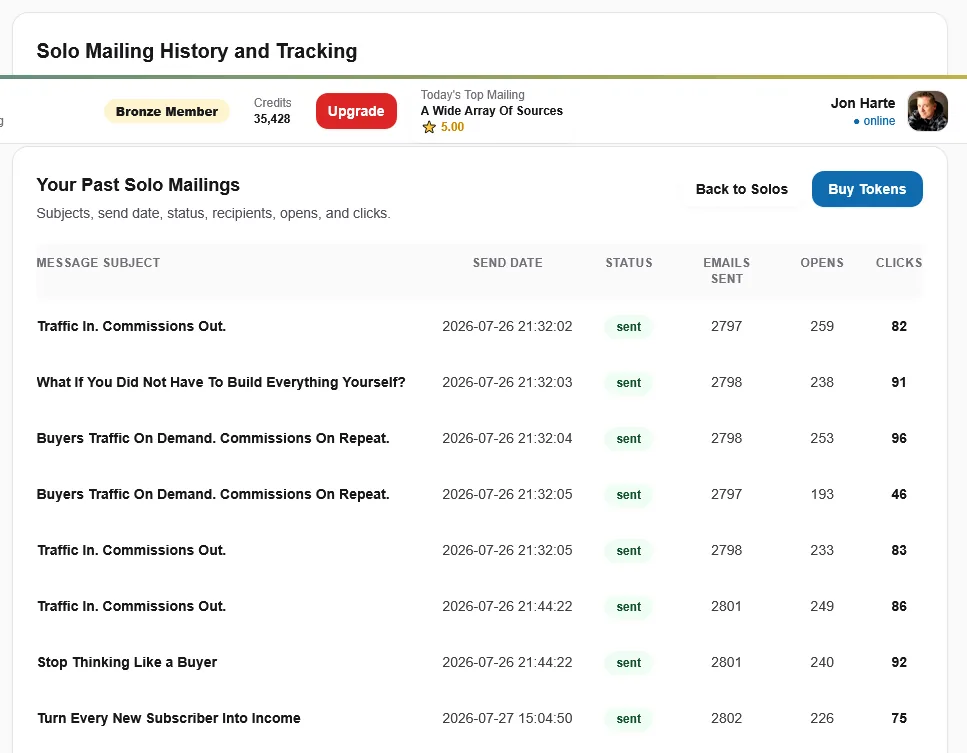 ListJoe Solo mailing results showing 2798 emails sent 253 opens and 96 clicks