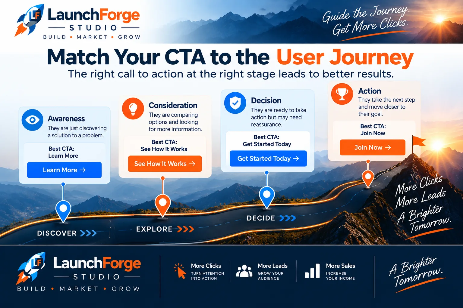 Matching a landing page CTA to visitor intent and the user journey
