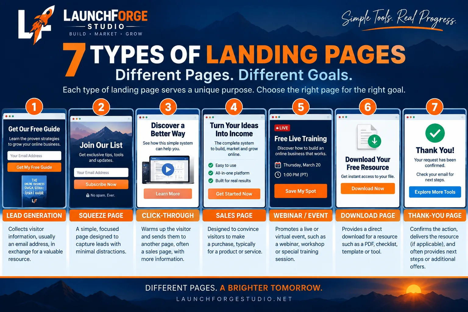 7 types of landing pages including lead generation, squeeze, click-through, sales, webinar, download, and thank-you pages